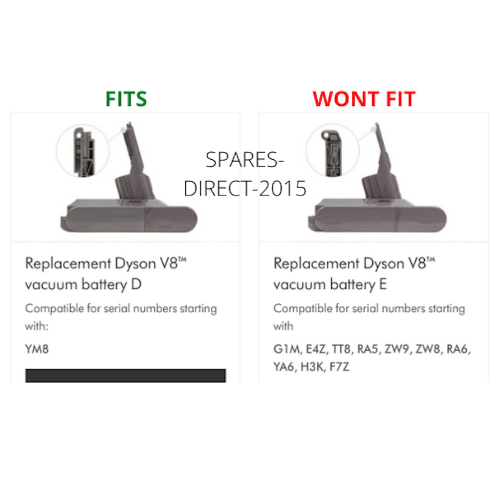 Genuine Dyson V8 (D) Cordless Handheld Vacuum Cleaner Main Body Motor