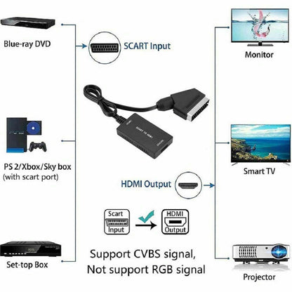 SCART to HDMI Converter Cable Video Adapter For Panasonic DVD / VCR / VHS Tv