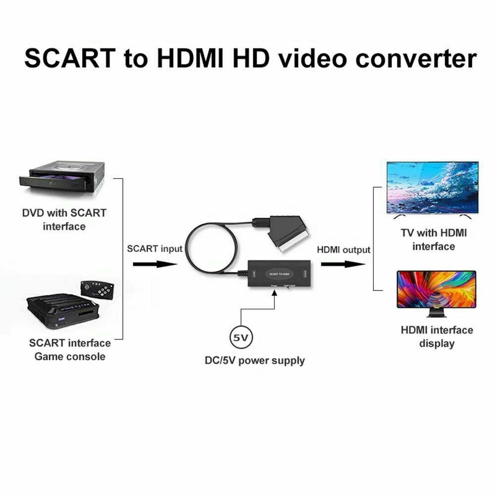 SCART to HDMI Converter Cable Video Adapter For Panasonic DVD / VCR / VHS Tv