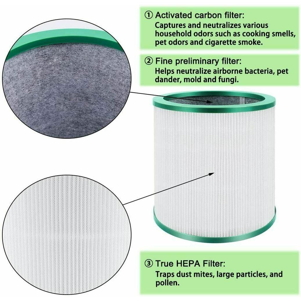 1x Hepa Filter for Dyson TP02 TP03 TP00 AM11 Pure Cool Link Air Purifier Fan