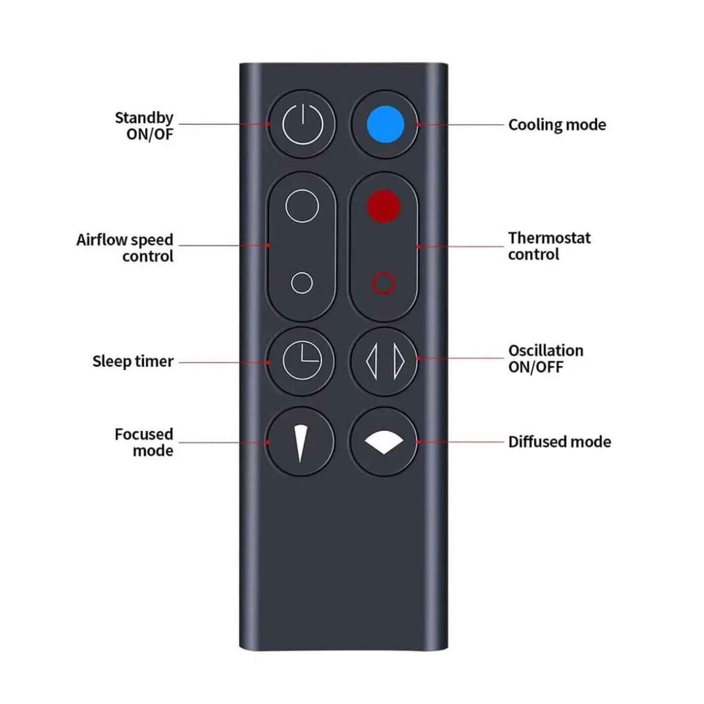 Remote Control for Dyson AM09 966538-04 Hot+Cool Fan Heater + Batt